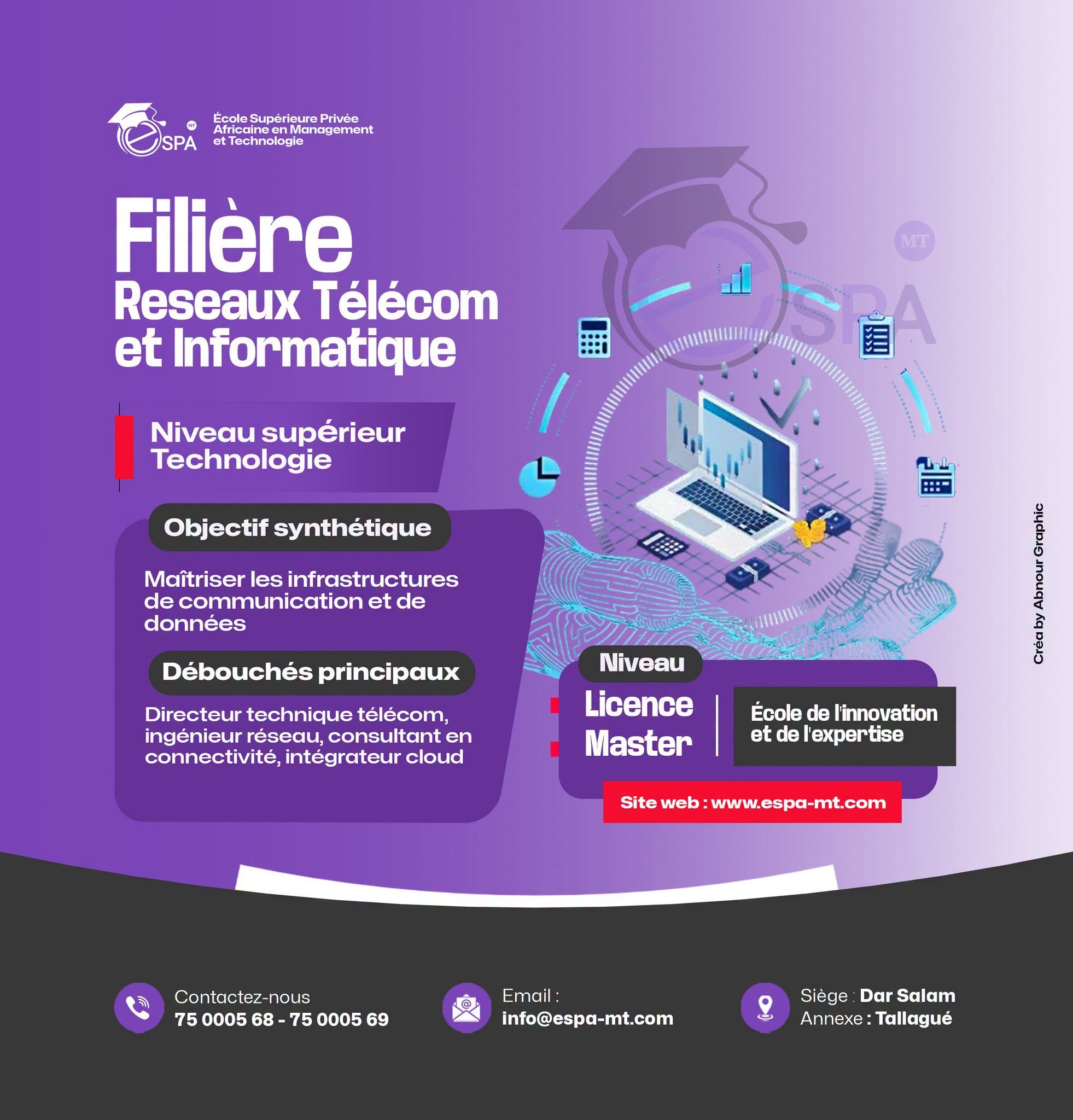 RTI